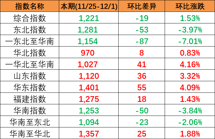 (2023/11/25-12/1)кóװ˼ָ1221