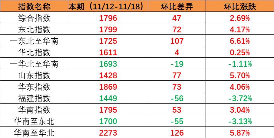 2022-1112至1118