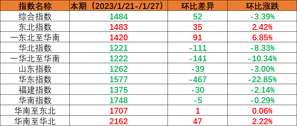 2023年1月21日至1月27日cnhli