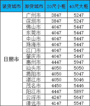海运价值一览表| 广东?安阳海运专线报价更新！覆盖全省16城，柜型齐全！