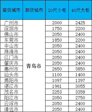 海运价值一览表|11月通辽线·限时特惠！闽粤桂三地揽货，柜量有限！