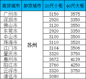 海运价值一览表|11月广东至信阳集装箱海运直达专线，全省多城覆盖，报价通明，时效不变！