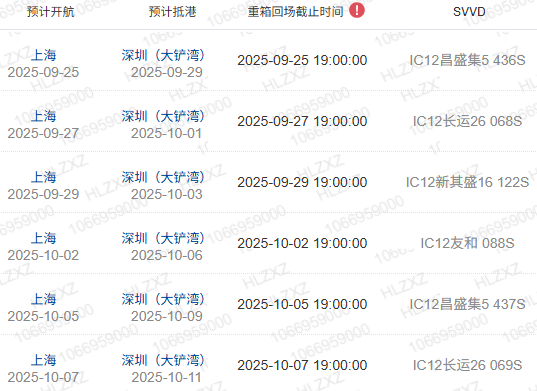 什么是船期、船名/航次、航路？