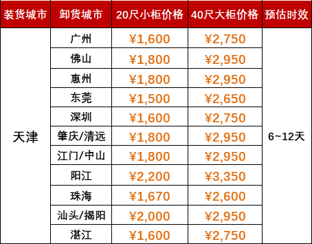 2024年7月天津到昭通、拉萨、西安、汉钟注丽江、林芝、延安、山南、榆林、渭南、普洱、临沧、商洛、昌都海运价值如下